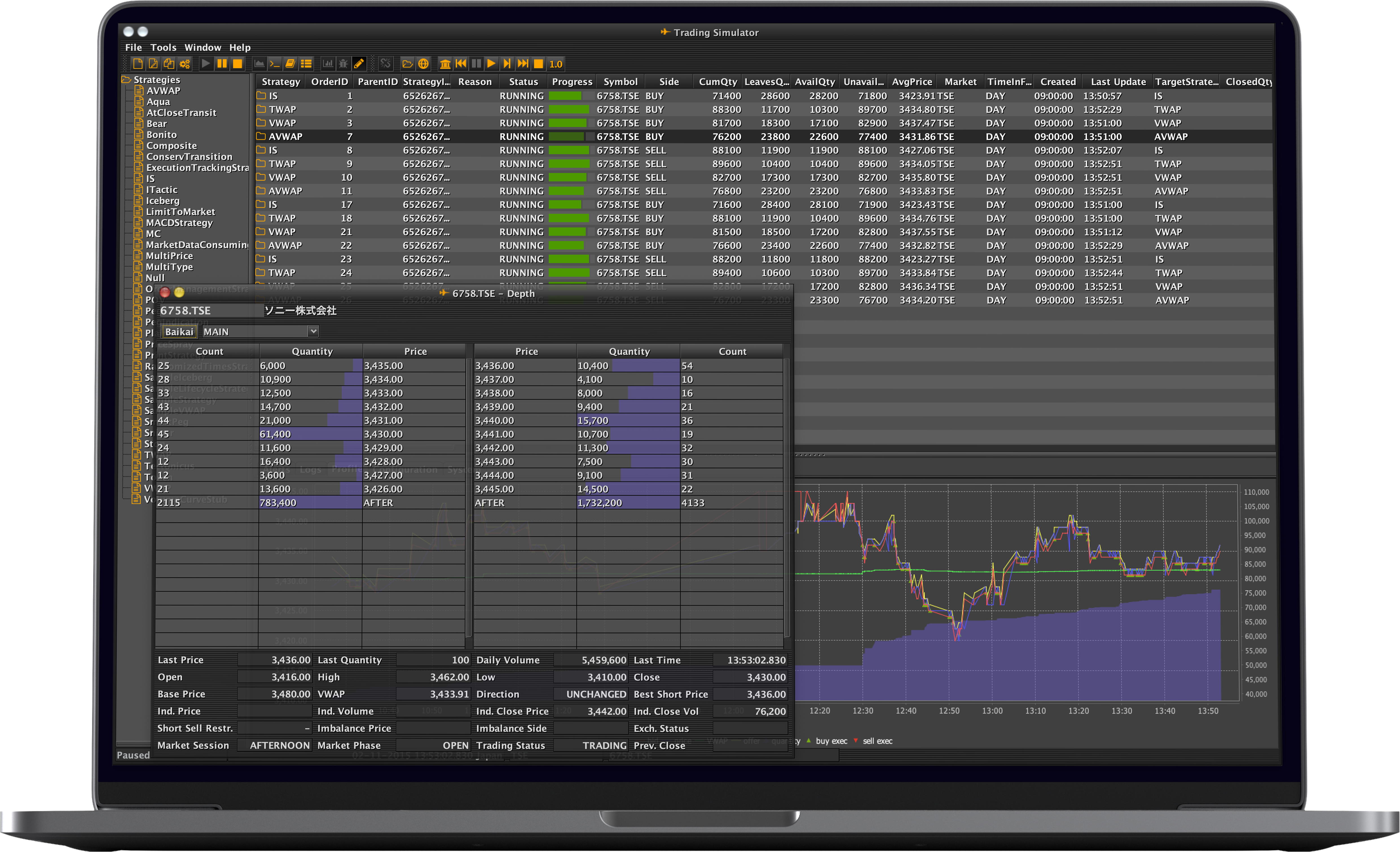 Trading simulator screen